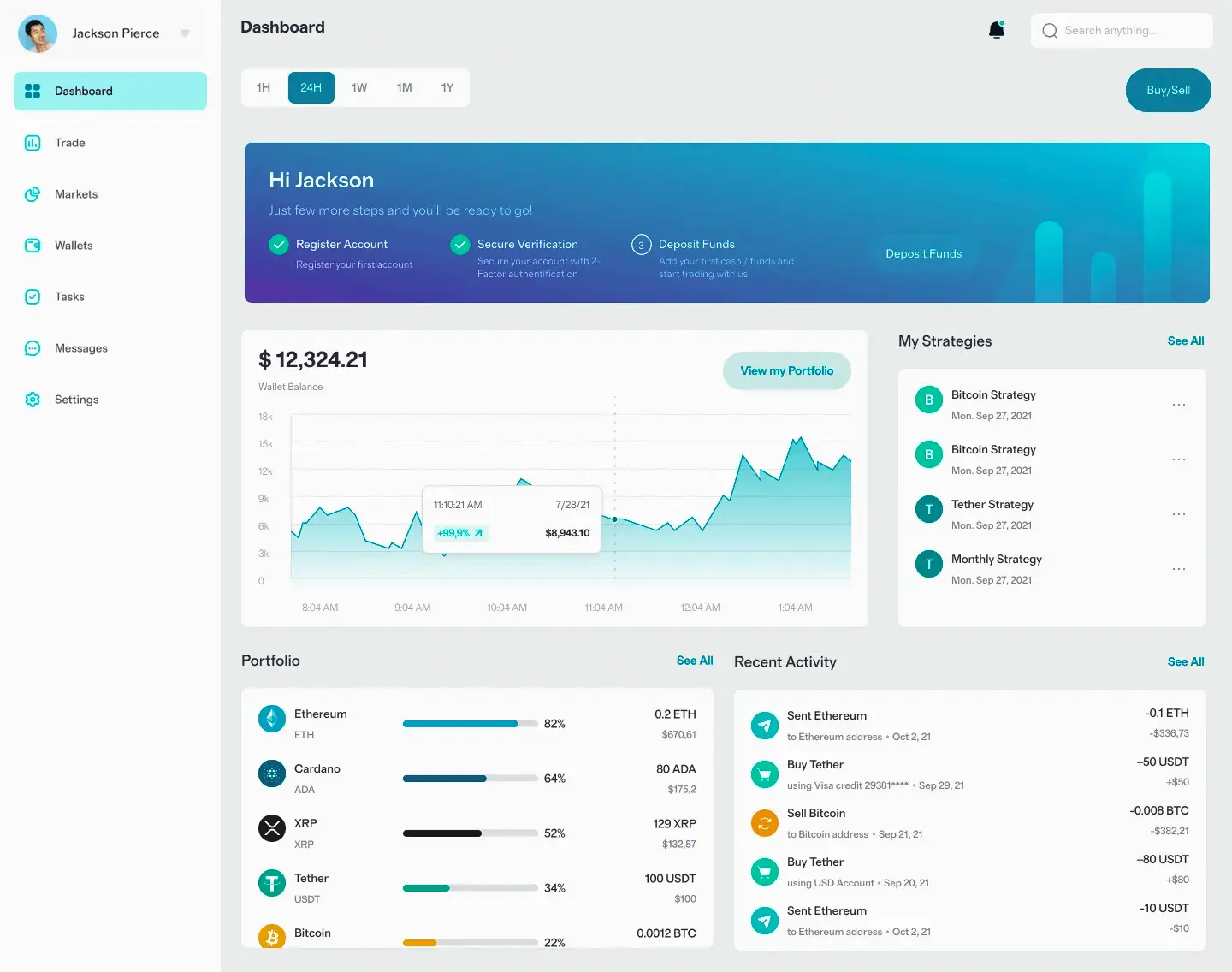 Polo Lucratura trading di criptovalute