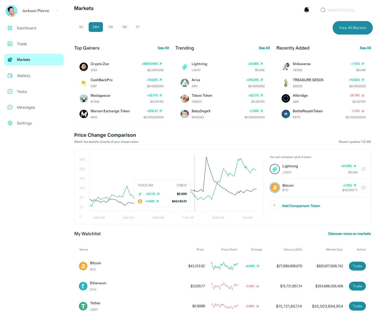 Polo Lucratura trading automatico