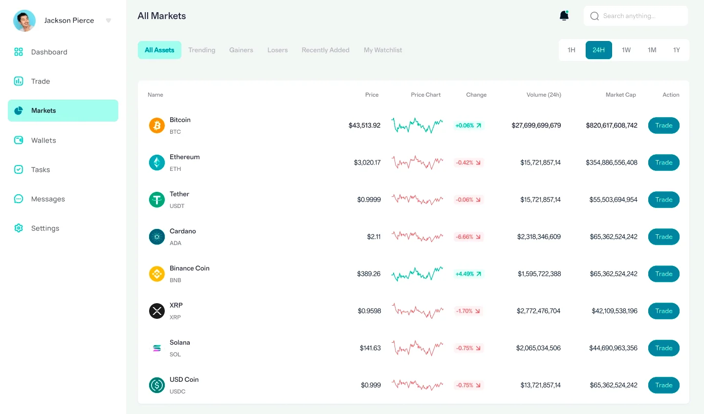 Polo Lucratura AI per trading